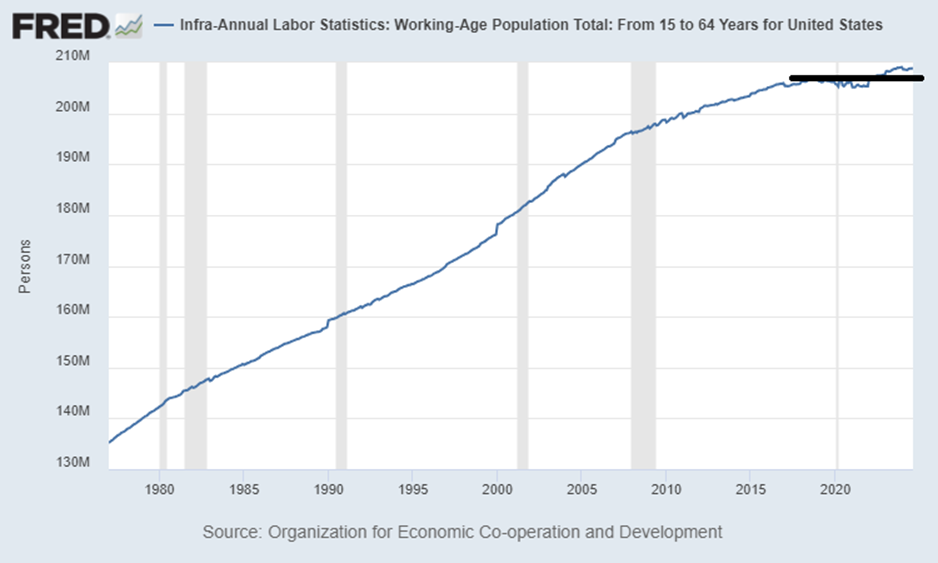 A graph showing the growth of a company

Description automatically generated