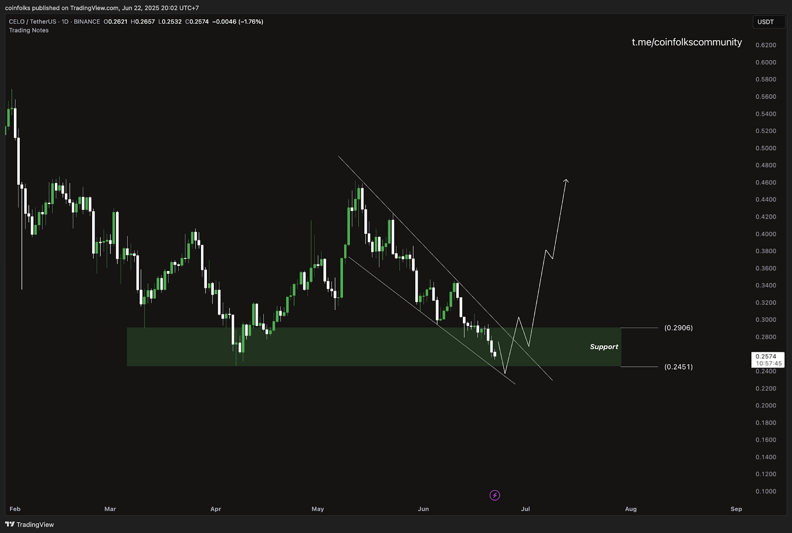 Top 5 Altcoin yang Harus Kamu Pantau Minggu Ini (23 Juni 2025)