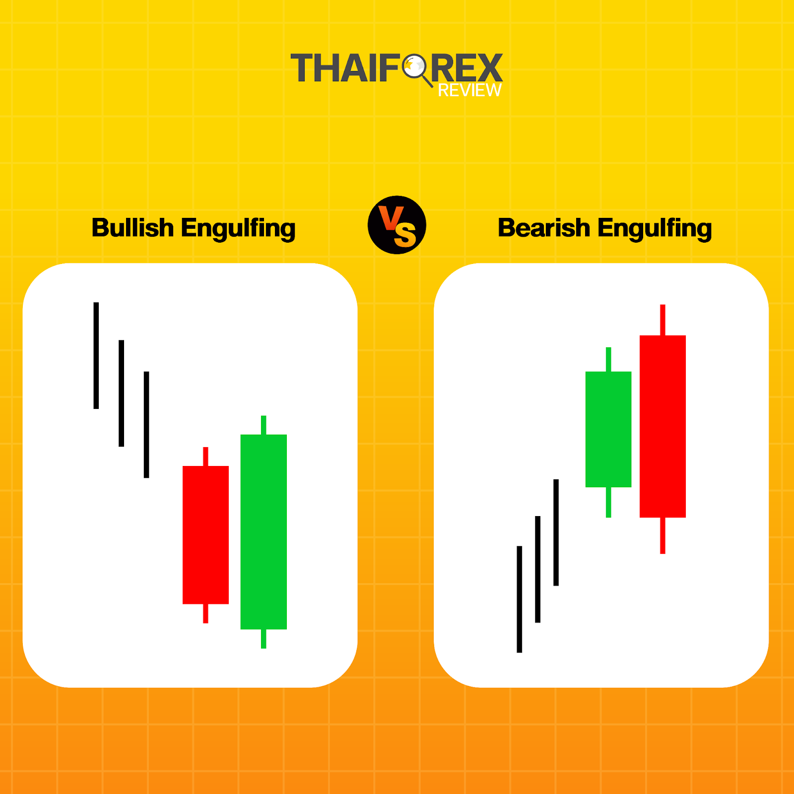 แท่งเทียน Bullish Engulfing กับ Bearish engulfing