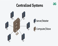 https://www.diendan.org/khoa-hoc-ky-thuat/ky-thuat-chuoi-khoi-tien-ao-tai-san-ao-va-chinh-sach-cua-viet-nam/Blockchain7_tien_html_44f92130.png