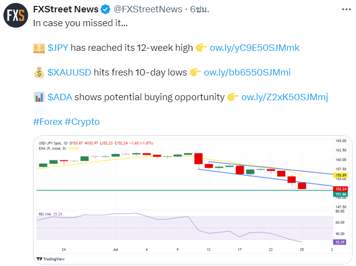 USD/JPY news today