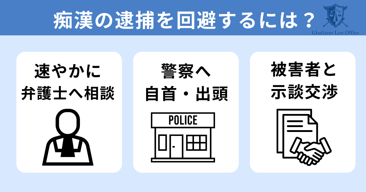 痴漢の後日逮捕を回避するには？