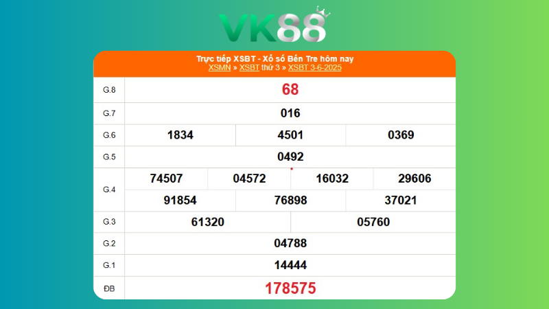 Kết quả xổ số Bến Tre ngày 03/06/2025 