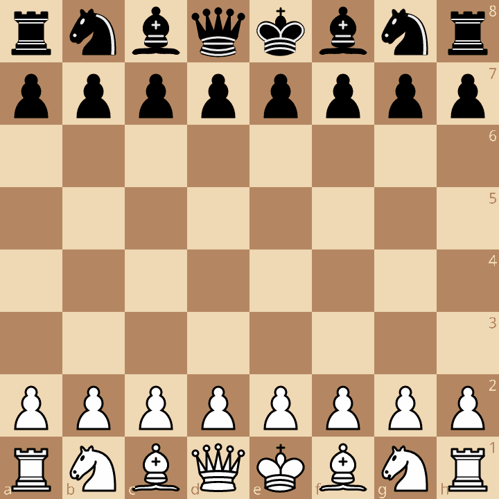 Visual Diagram of Chess Board Setup