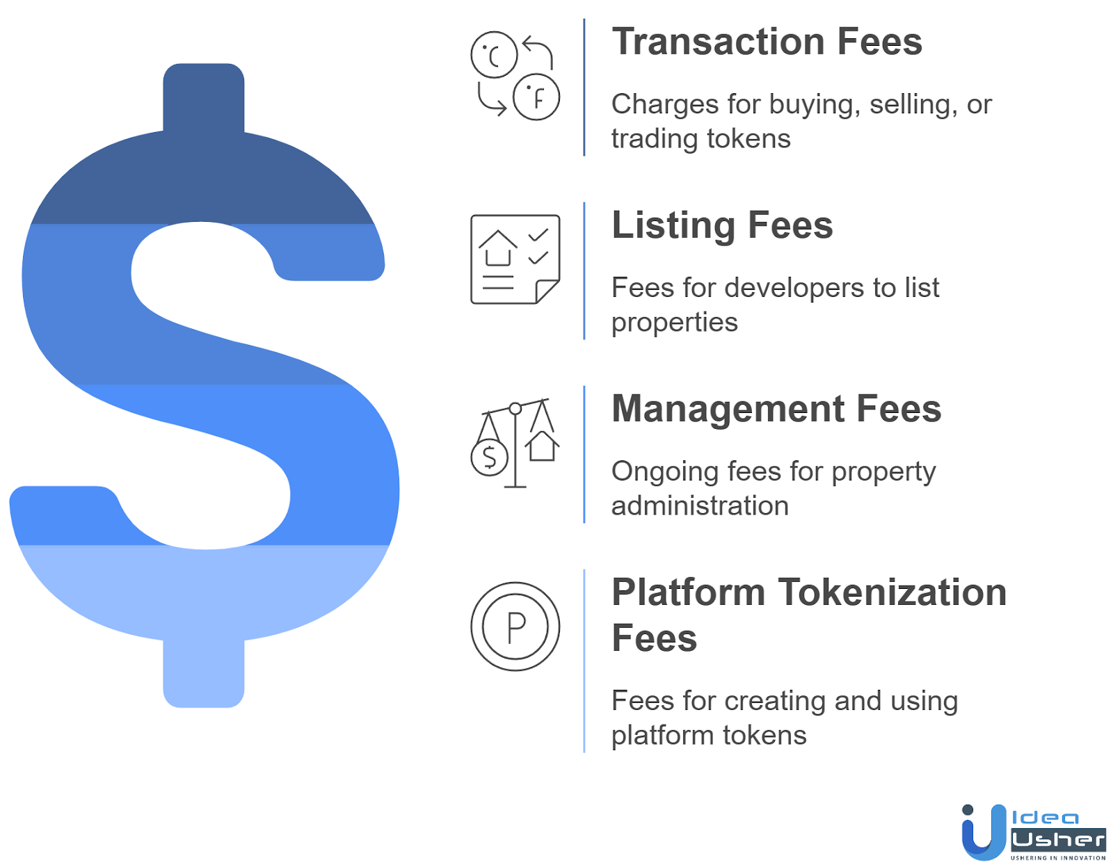 Monetization Models To Integrate In Real Estate Tokenization Platform