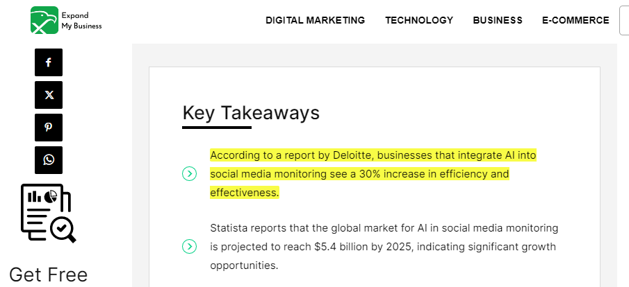 AI social media monitoring report a 30% increase in efficiency