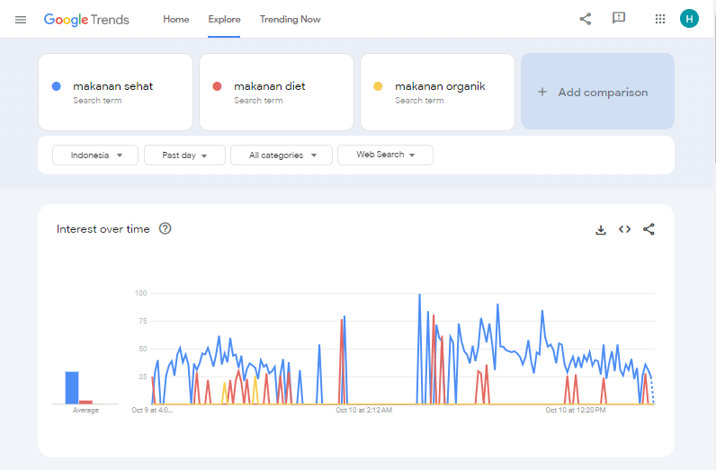 Screenshoot interface google trends