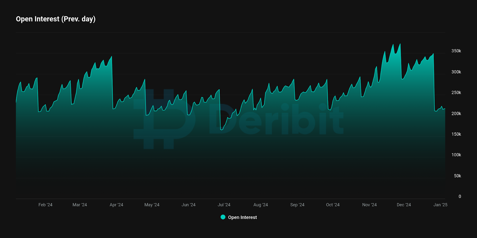 วาฬ Bitcoin เพิ่มตัวเลือกการโทร BTC เป็น 100,000 ดอลลาร์ คาดว่าจะมีการชุมนุมครั้งใหม่เมื่อทรัมป์เข้ารับตำแหน่งในวันที่ 20 มกราคม