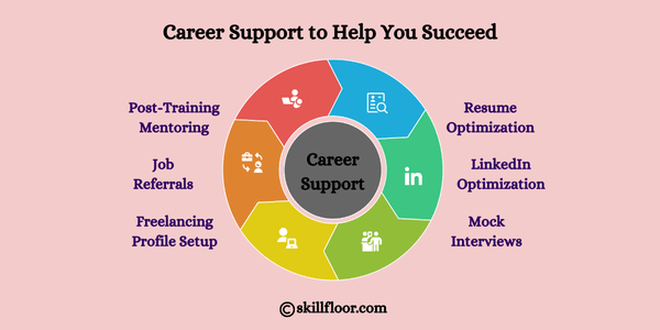 Career Support to Help You Succeed