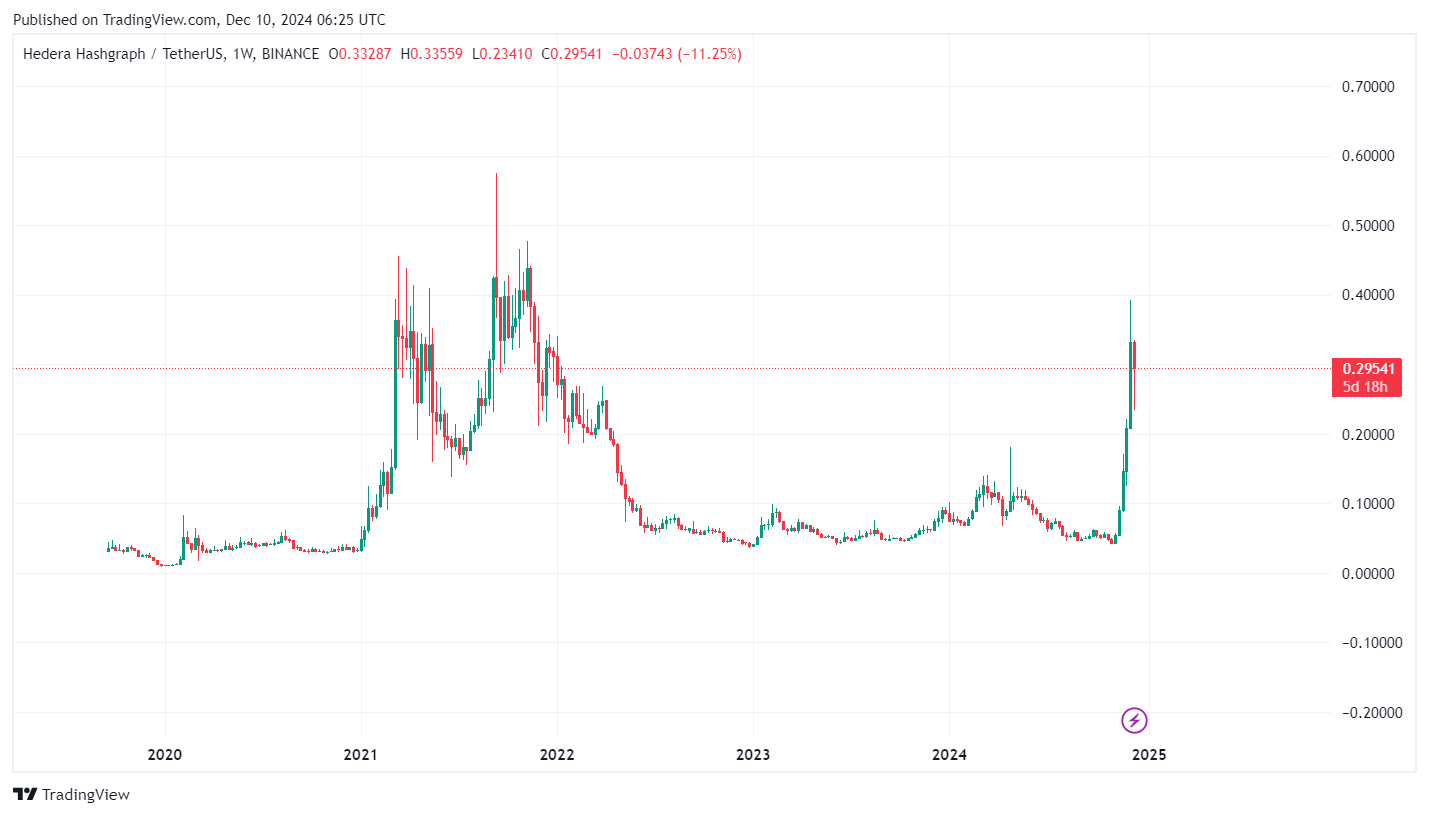 Hedera price prediction: can it continue its bullish momentum?  - 1