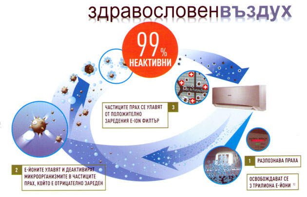 Air Purification Gree U-CROWN