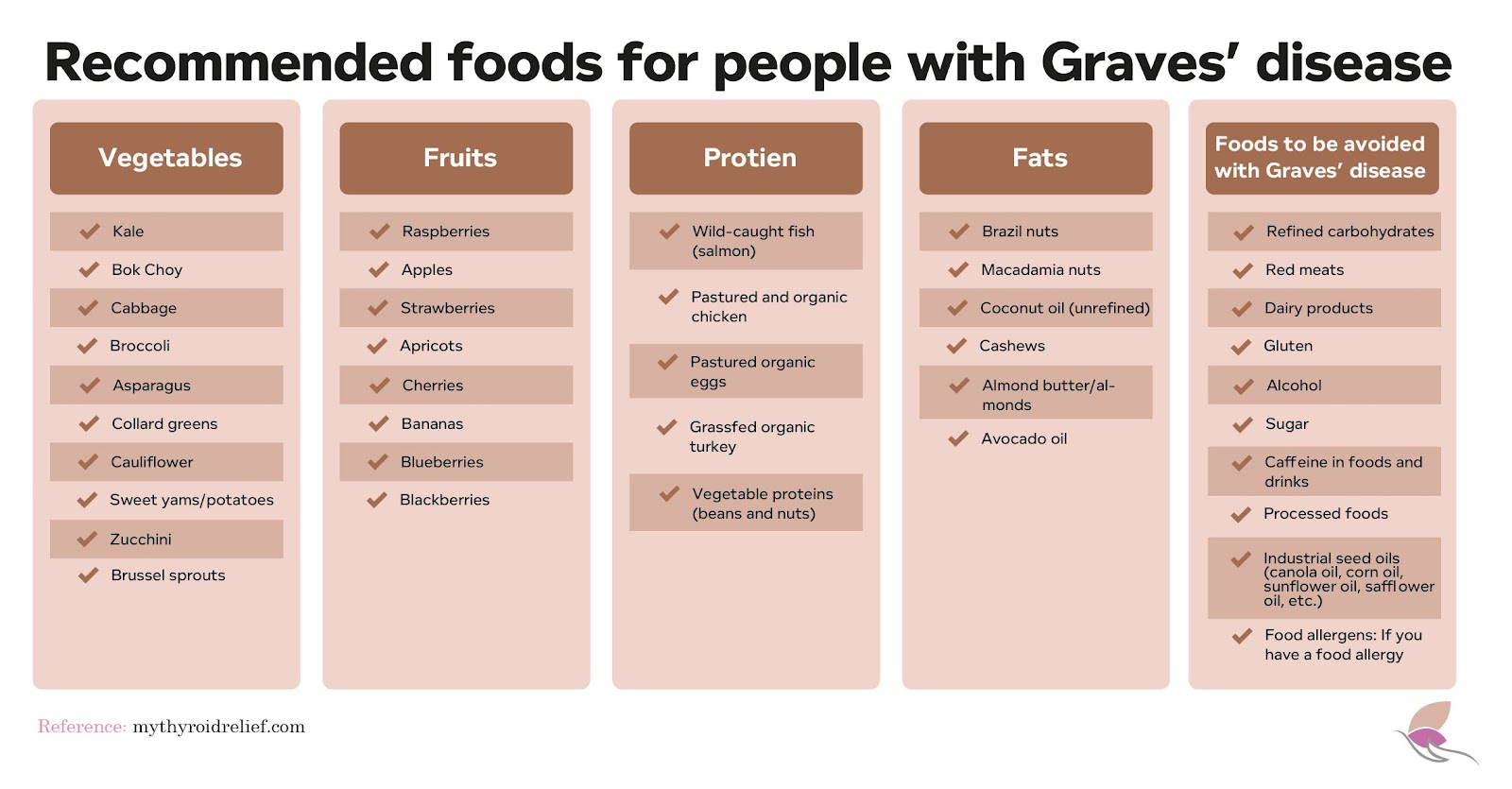 graves disease