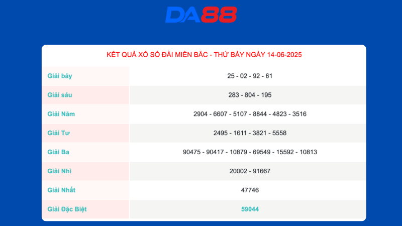 Kết quả xổ số miền Bắc ngày 14/6/2025