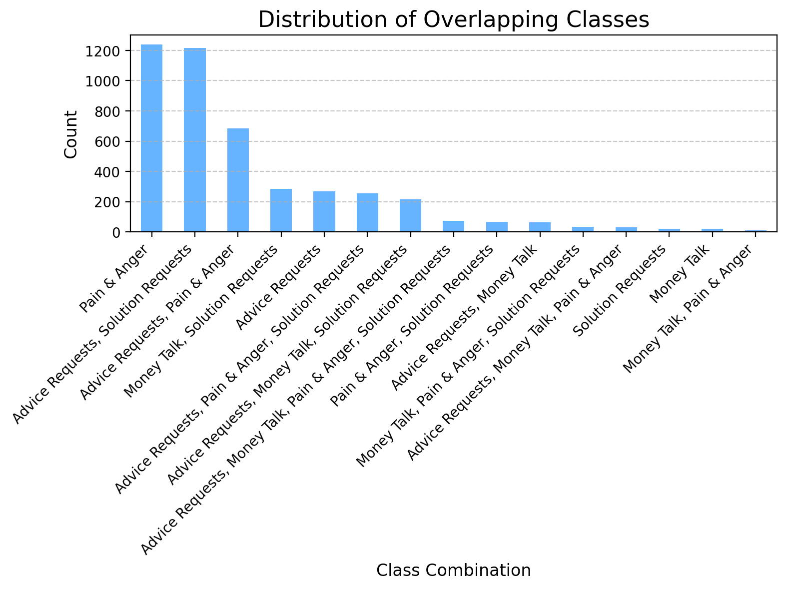 Visualizing Conversations: Understanding the Power of Multi-Class Text Classification