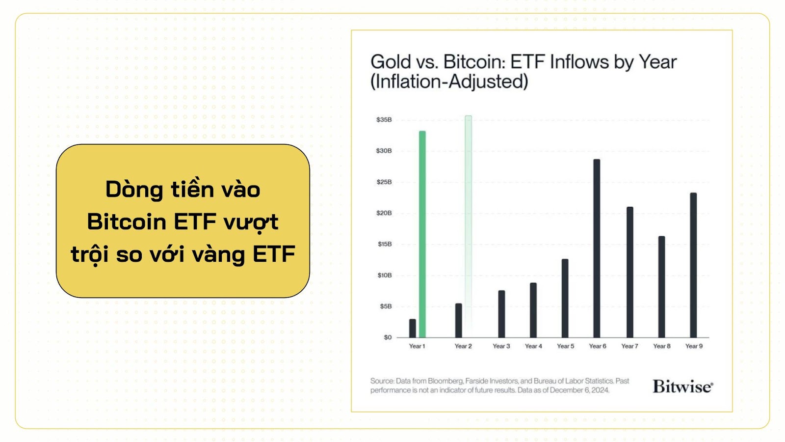 gold bitcoin etf flow