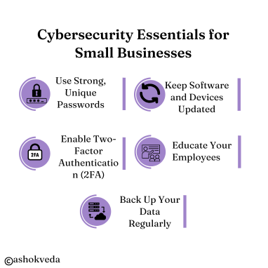 Cybersecurity for Small Businesses
