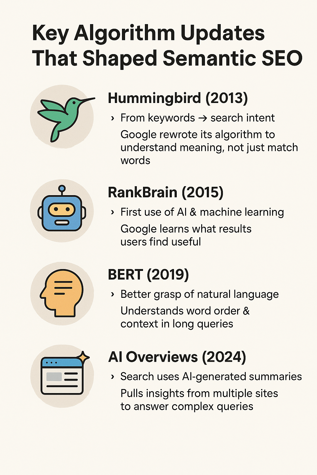Google algorithm updates that shaped semantic SEO