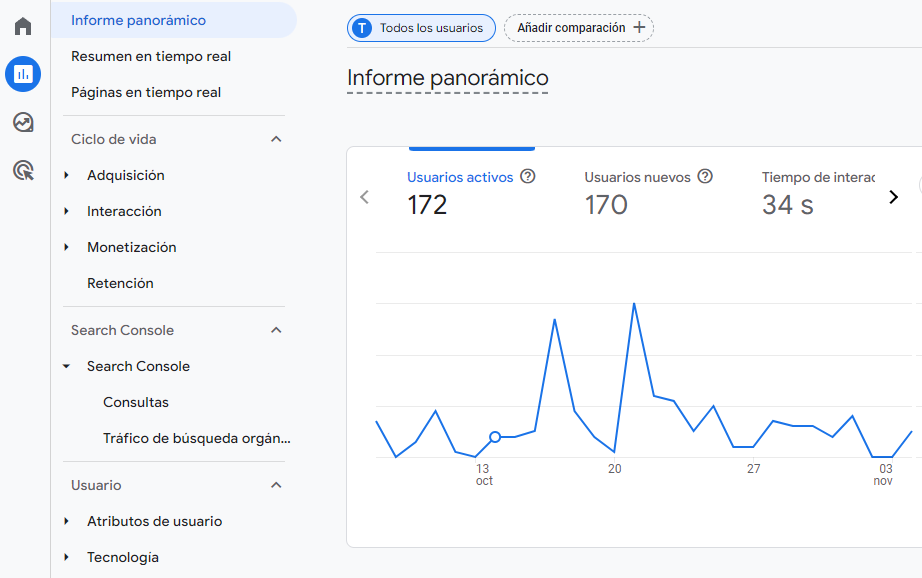 Vista de localización de los tipos de informes de Google Analytics: informe panorámico, informe en tiempo real