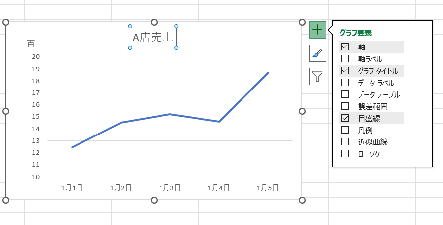 excel グラフ 単位