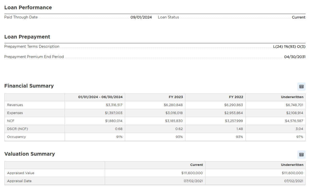 Moody's Loan Details