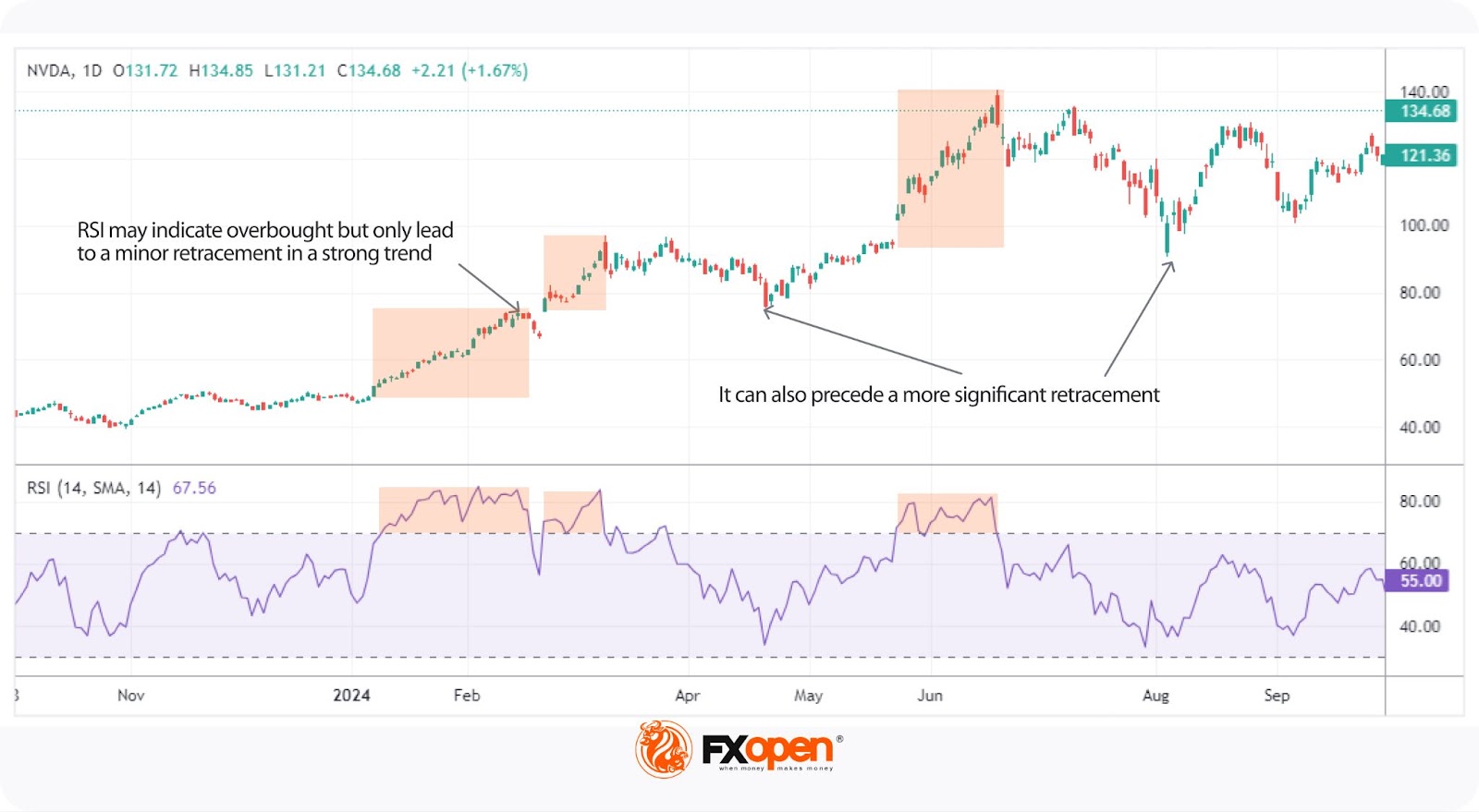 What Are Oversold and Overbought Stocks and How Can You Find Them With Indicators?