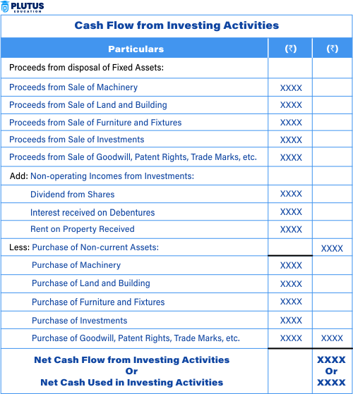 Cash Flow Statement format