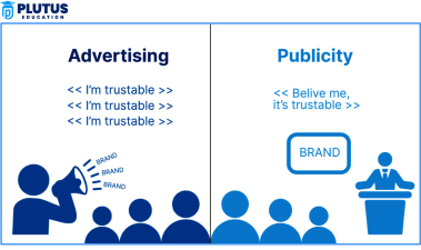 Advertising and Publicity