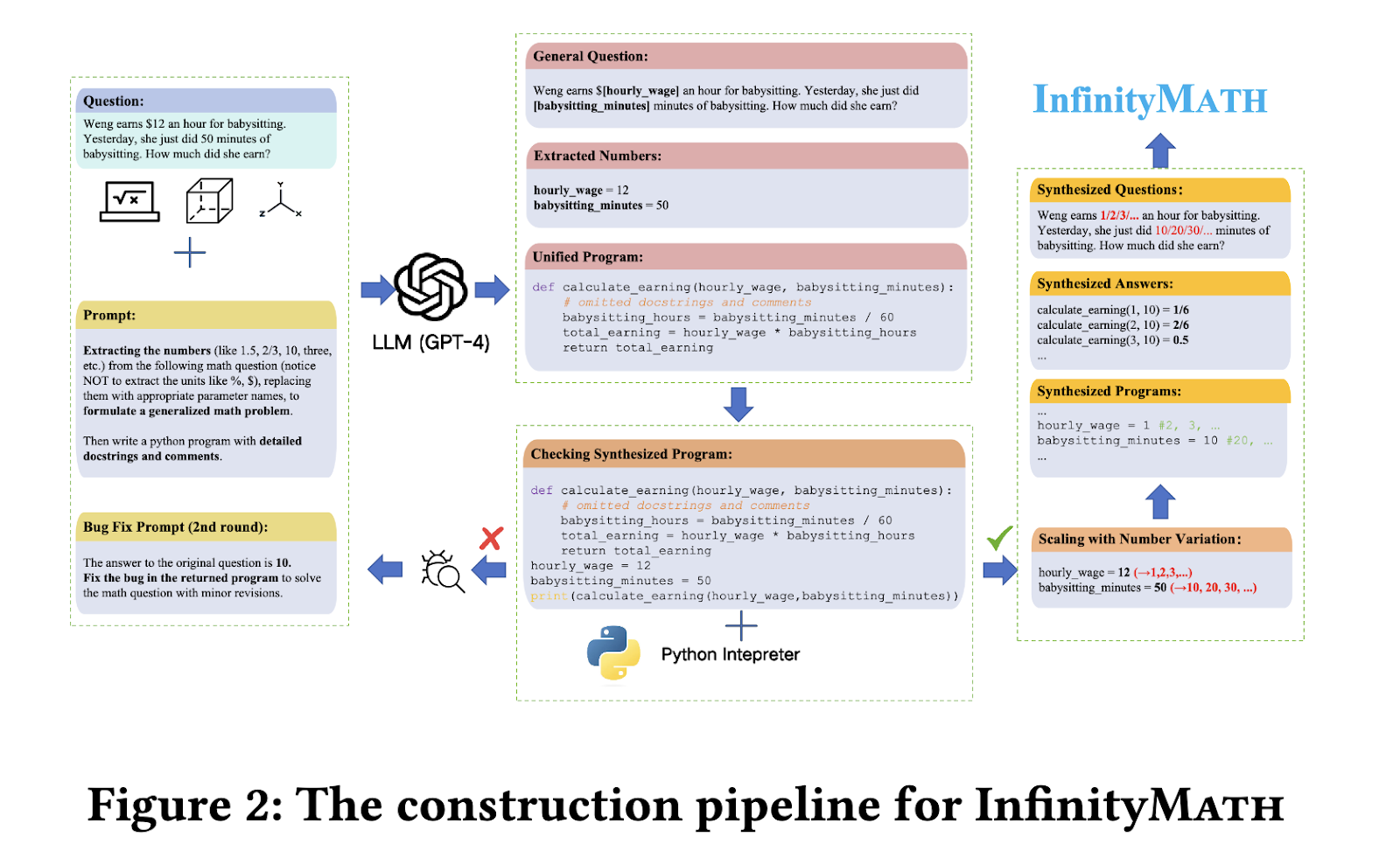 InfinityMath: A Scalable Instruction Tuning Dataset for Programmatic Mathematical Reasoning