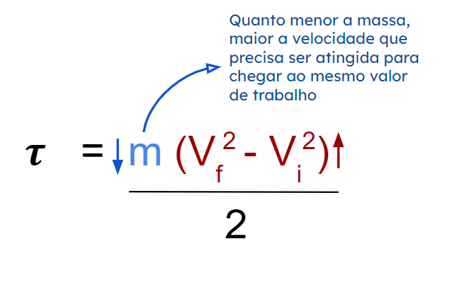 fórmula do teorema trabalho-energia cinética