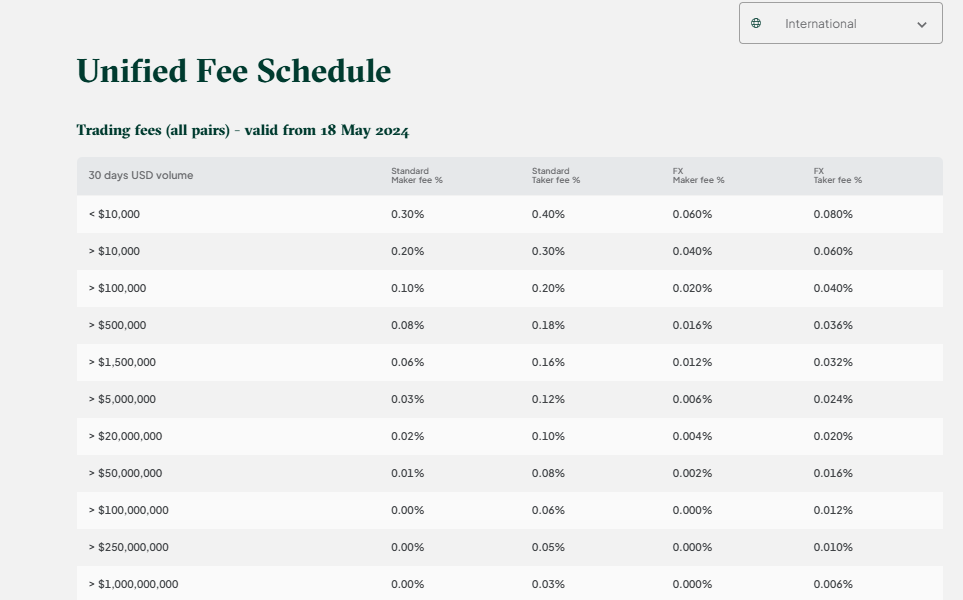 bitstamp fee schedule