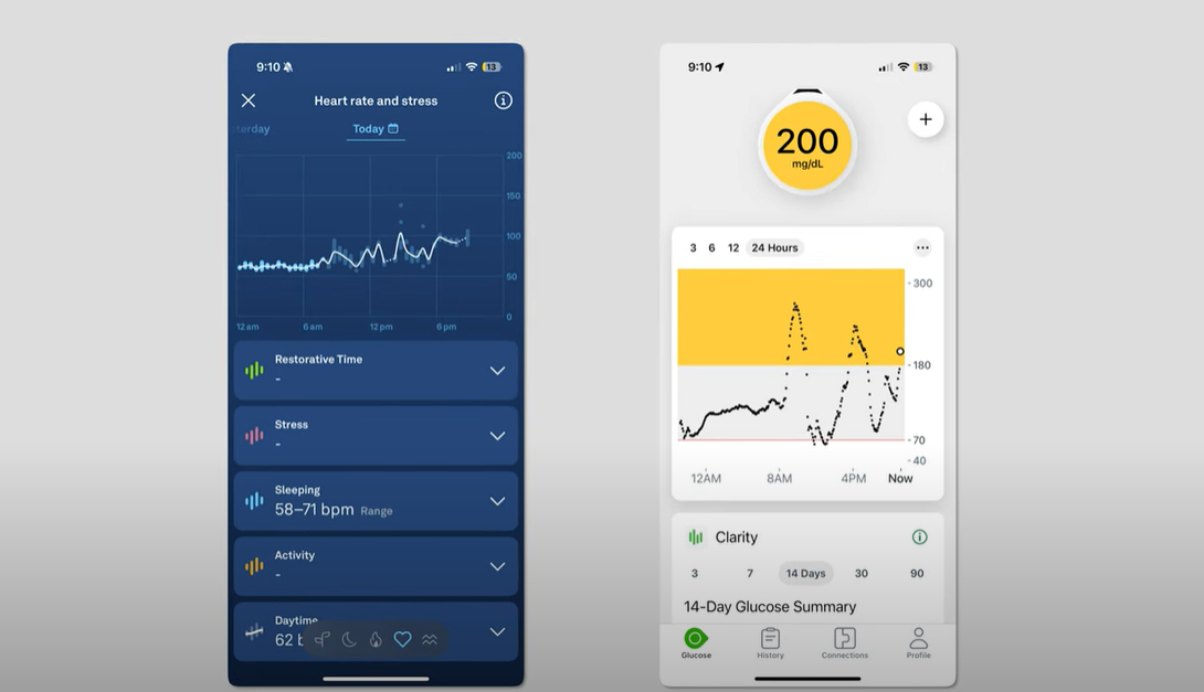 From my personal experiments, I've observed correlations between glucose fluctuations and stress while wearing the Oura Ring and Dexcom. (source: Diabetech)