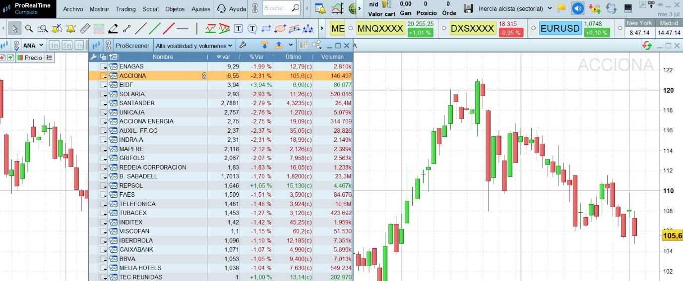 Pro Screener de ProRealTime