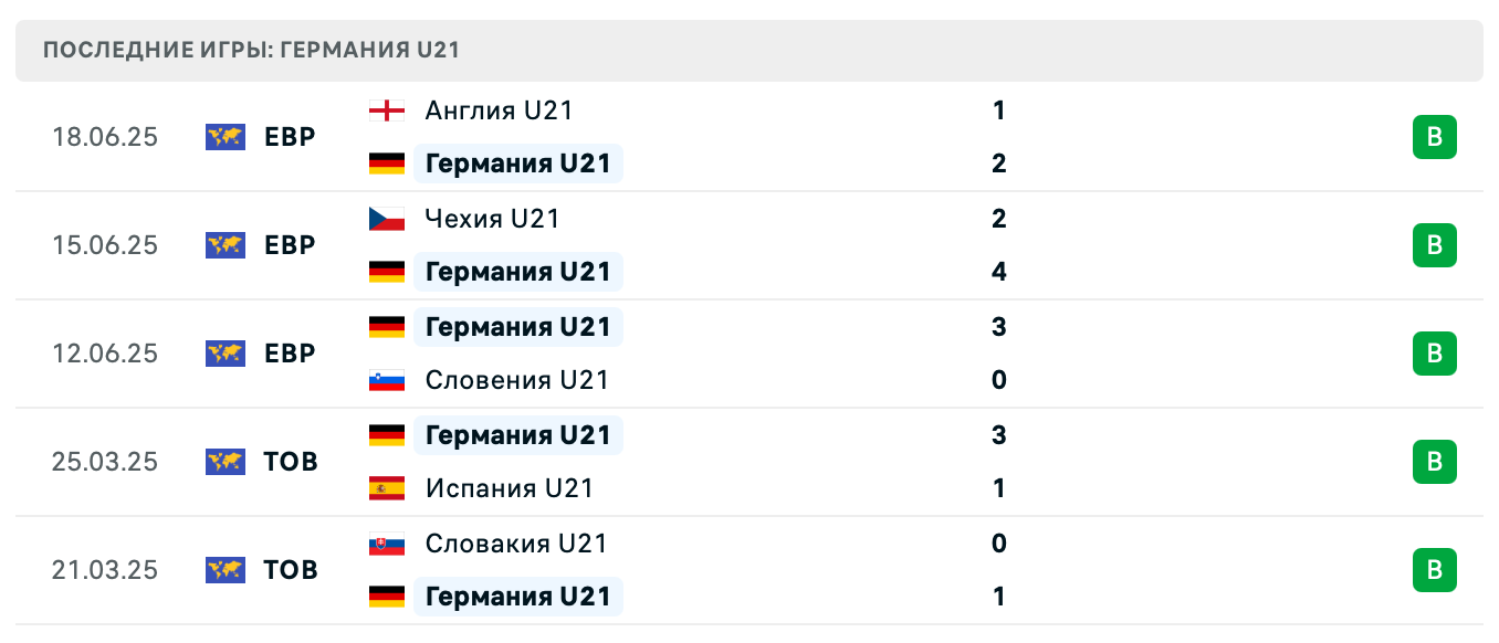 матч Германия U21 – Италия U21