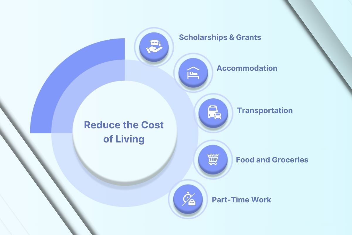 Cost of Living in United Kingdom (UK) in 2024