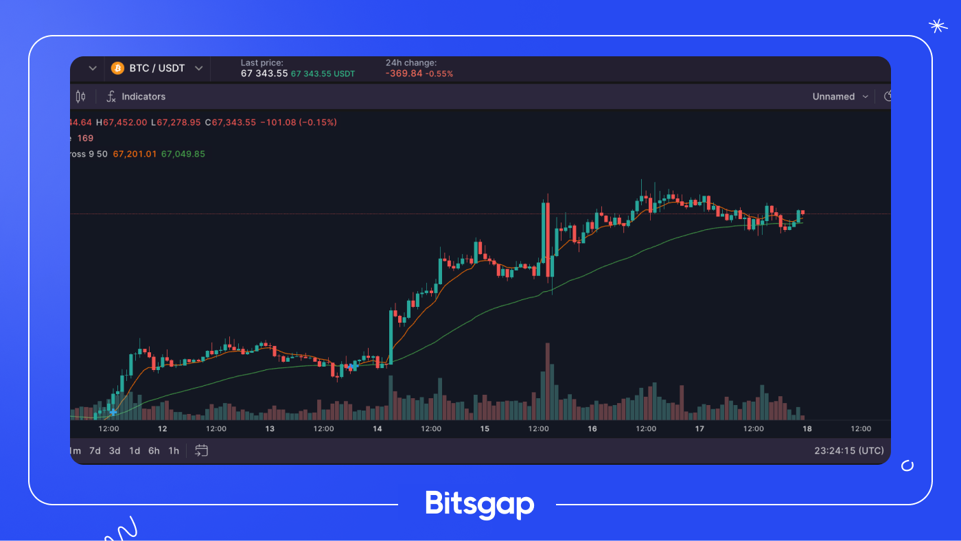 Bitcoin Holds Steady Above 50-Day Moving Average Amid Market Volatility: News of October 18, 2024-3