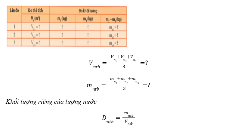 BÀI 14: THỰC HÀNH XÁC ĐỊNH KHỐI LƯỢNG RIÊNG  