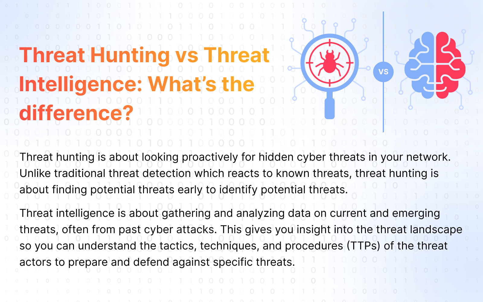 Threat Hunting vs Threat Intelligence: Key Differences