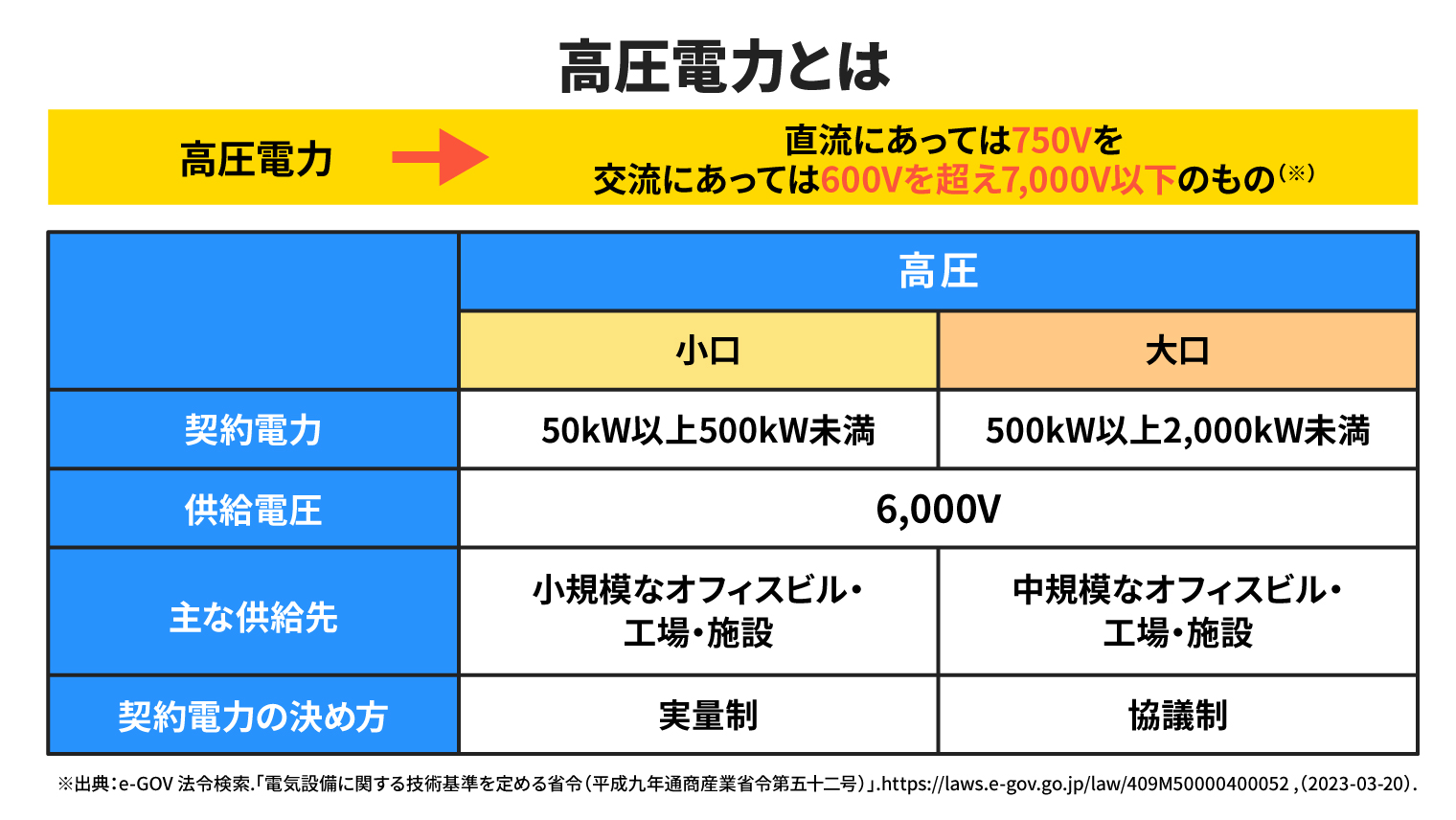 高圧電力とは