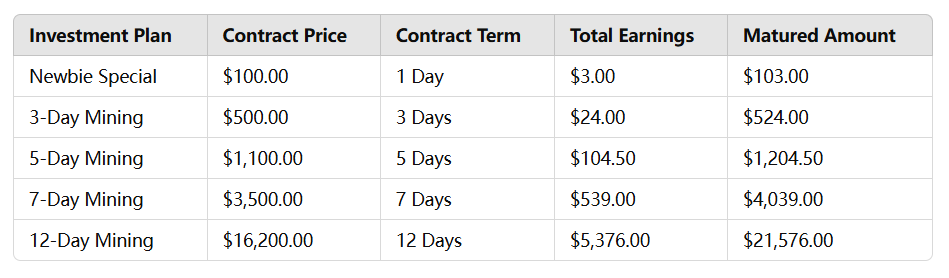 Sample investment plan: