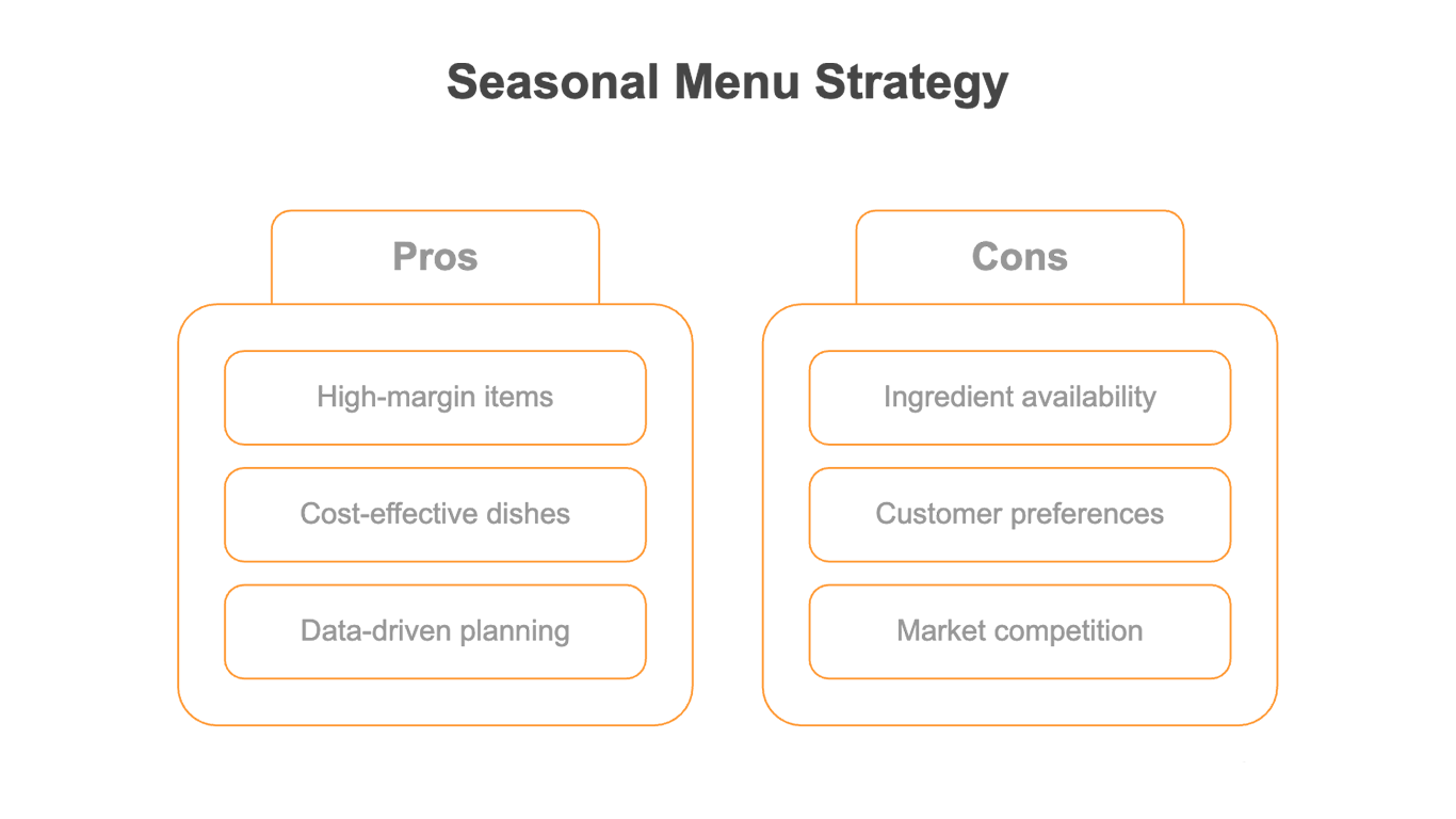 Seasonal Menu Planning Strategy
