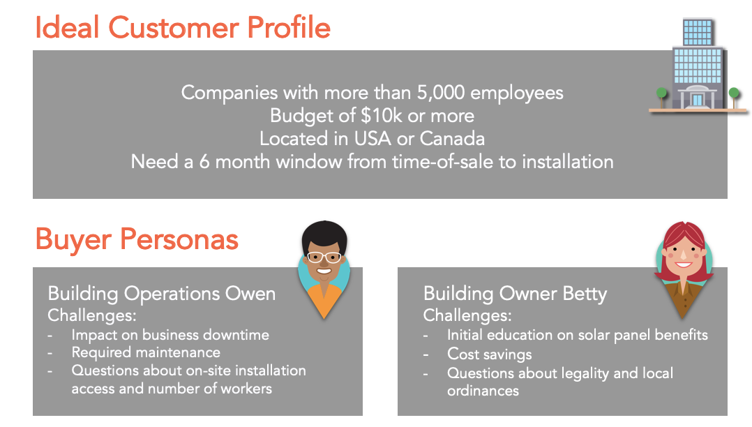 Ideal Customer Profile (ICP)