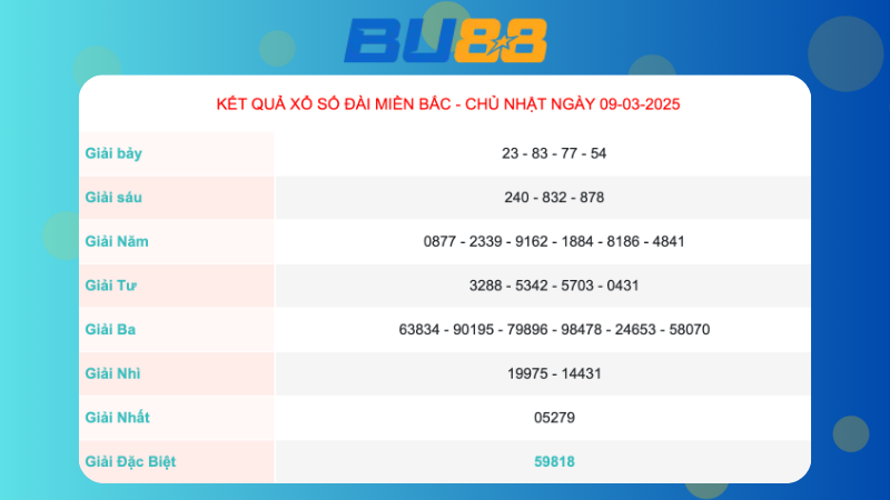 Kết quả soi cầu miền Bắc ngày 09/03/2025