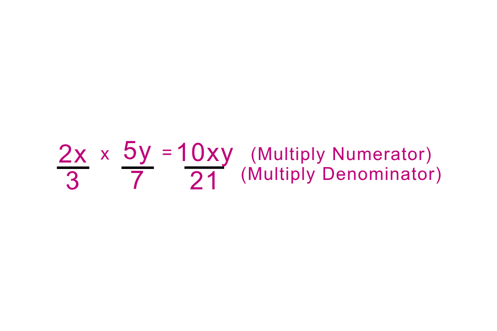 Multiplication of fractions in algebraic expressions.