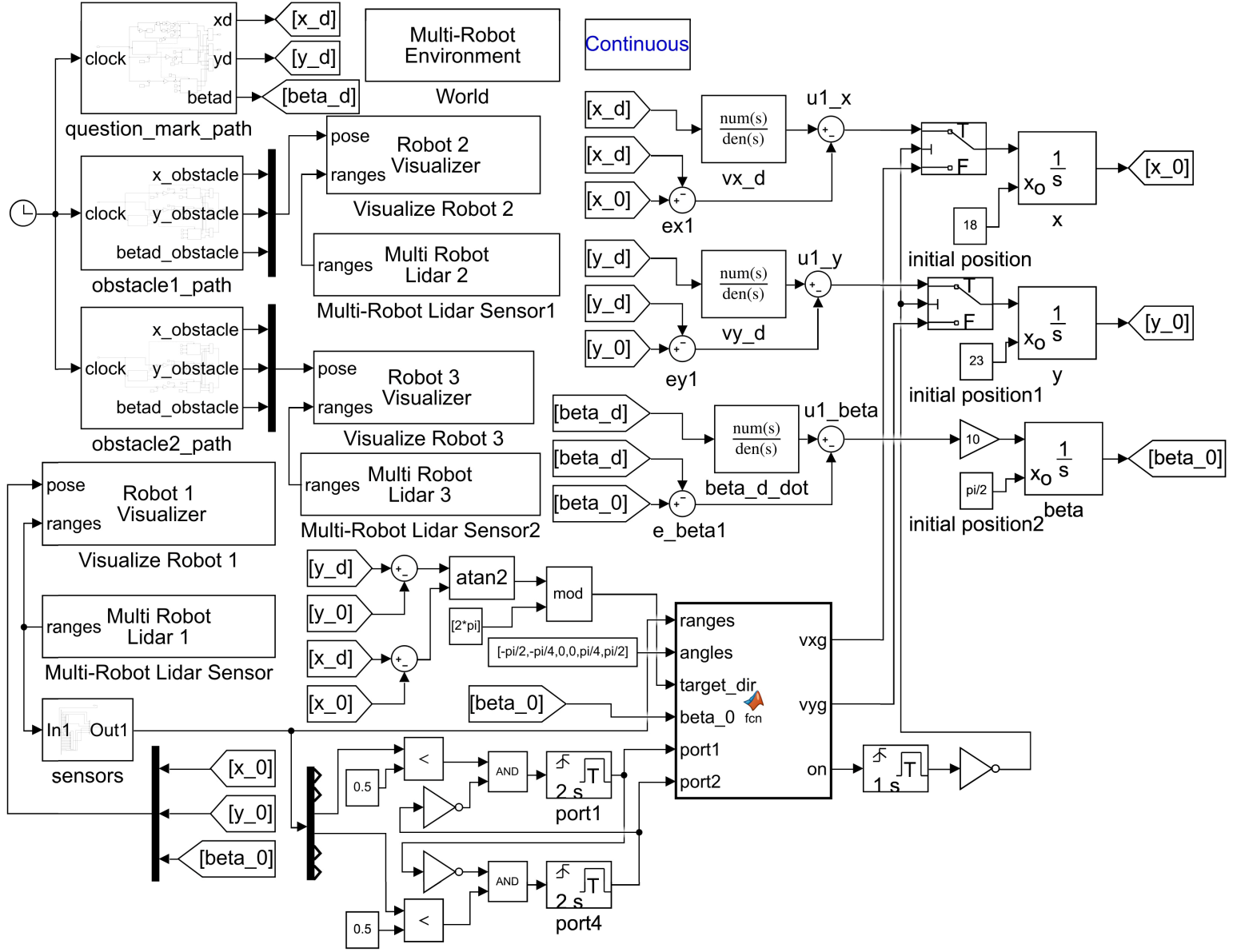 C:\Users\user\Desktop\Inter Journal of Technology Indonesa\Second Paper\Figuresss\5.tif