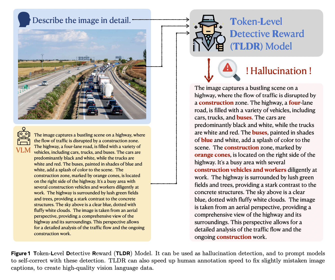 Meta AI Researchers Introduce Token-Level Detective Reward Model (TLDR) to Provide Fine-Grained Annotations for Large Vision Language Models