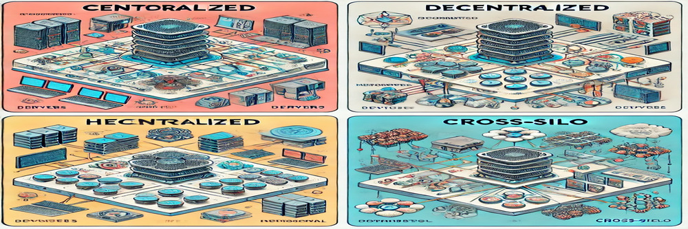 Types of Federated Learning