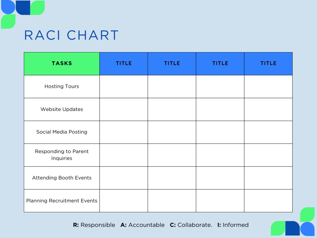 raci chart for k-12 schools