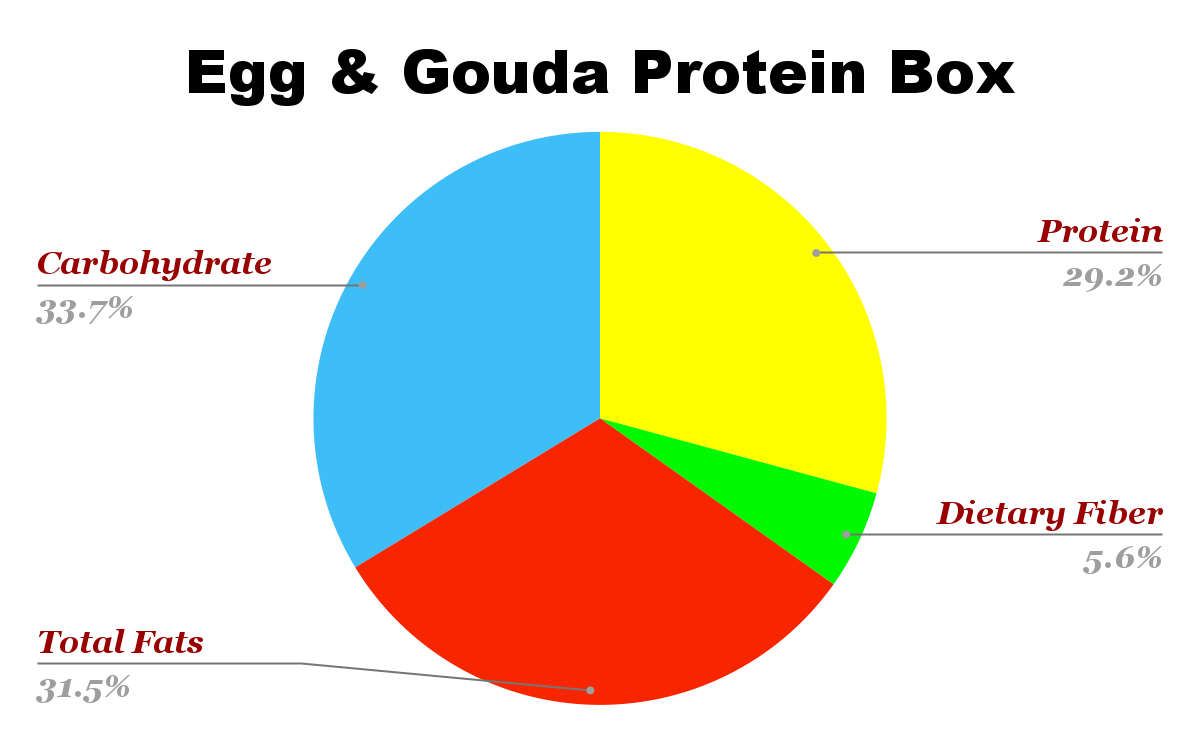 Egg & Gouda Protein Box Nutrition chart