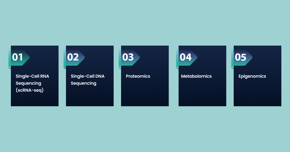 Top 5 Technologies in Single-Cell Multiomics