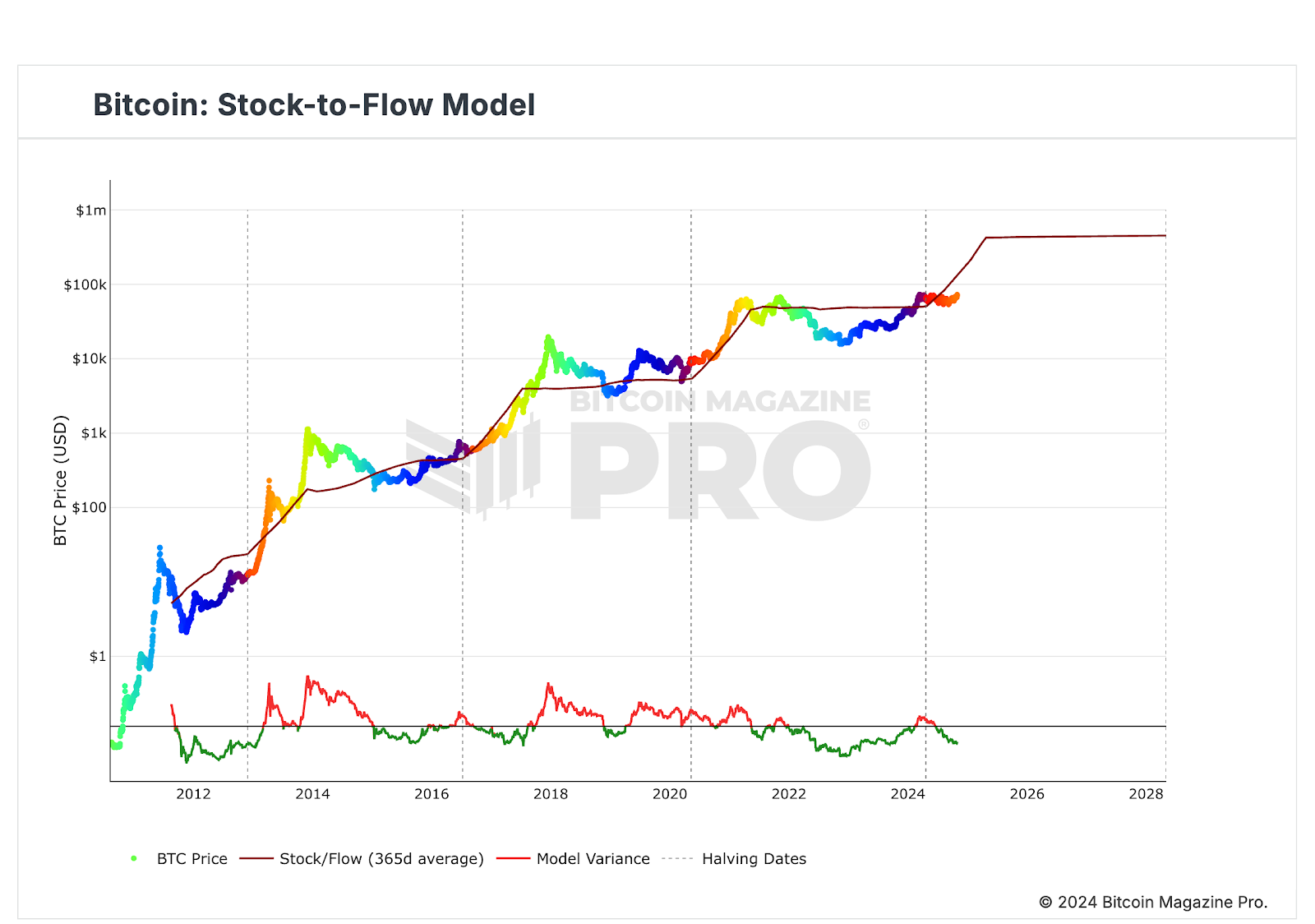 Bitcoin supply and demand economics visualization
